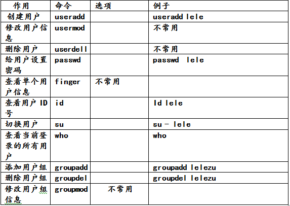 Linux操作系统与命令_命令_19