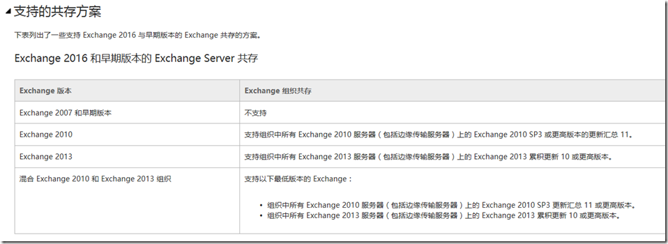 安装Exchange 2010&2016 共存时FederatedEmail丢失_仲裁邮箱