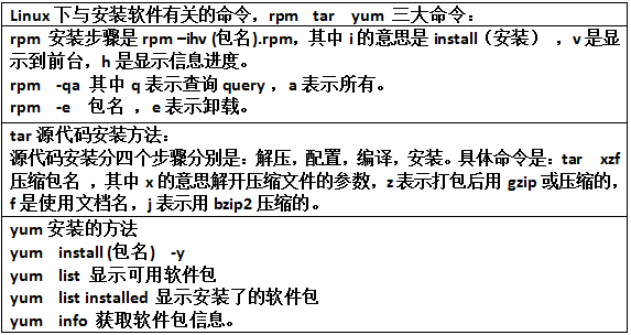 Linux操作系统与命令_Linux_27