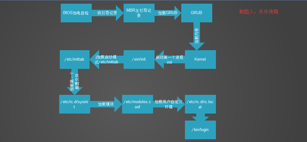 Linux命令与文件系统_操作系统_03