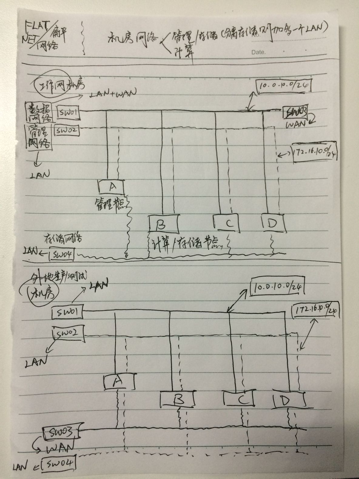 【zstack】云计算实战：浅谈私有云环境该如何进行网络规划_ network_06