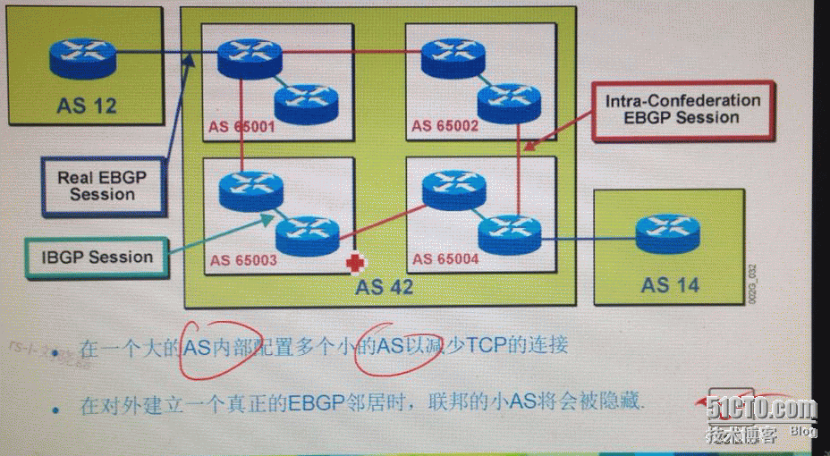 CCIE学习笔记 1---BGP_BGP_03