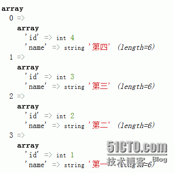 php二维数组根据某字段排序（对查询结果集进行排序）_排序