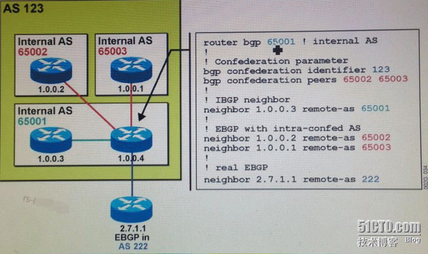 CCIE学习笔记 1---BGP_BGP_05