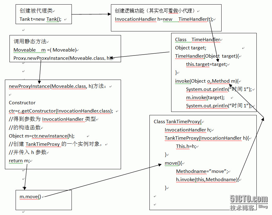 代理_代理