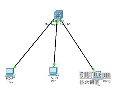 测试三层交换机ip routing和no switchport命令的区别_测试