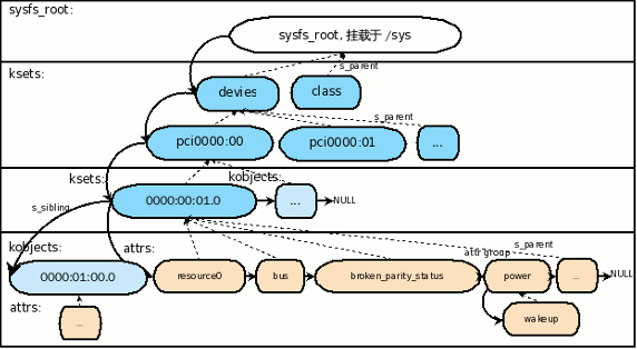 sys文件系统_伪文件系统