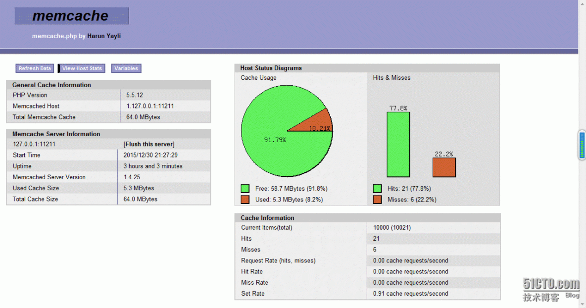 Memcached 监控_监控软件