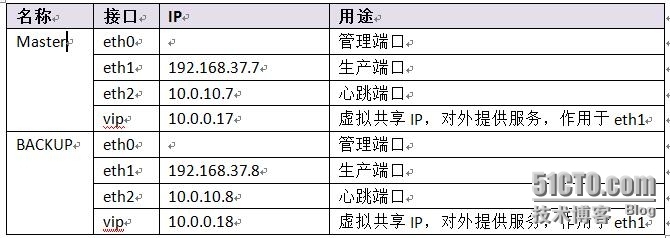 heartbeat 安装配置_安装配置_02