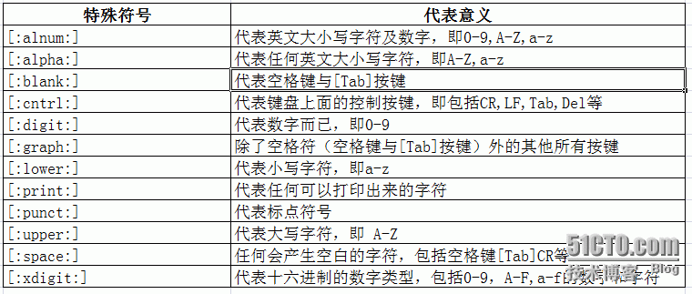 Linux正则表达式——基础篇_基础