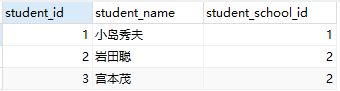 Hibernate inverse和cascade的作用和区别_inverse_04