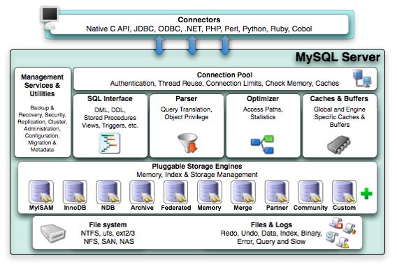 MySQL学习笔记之一：数据库基础理论及客户端工具的使用_MySQL_02