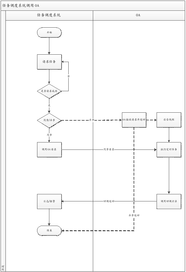 基于easySchedule的定时任务管理_JAVA easyschedule qu_04