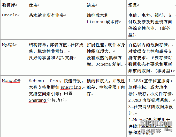 关系型数据库VS NOSQL 使用场景_选型  NoSQL