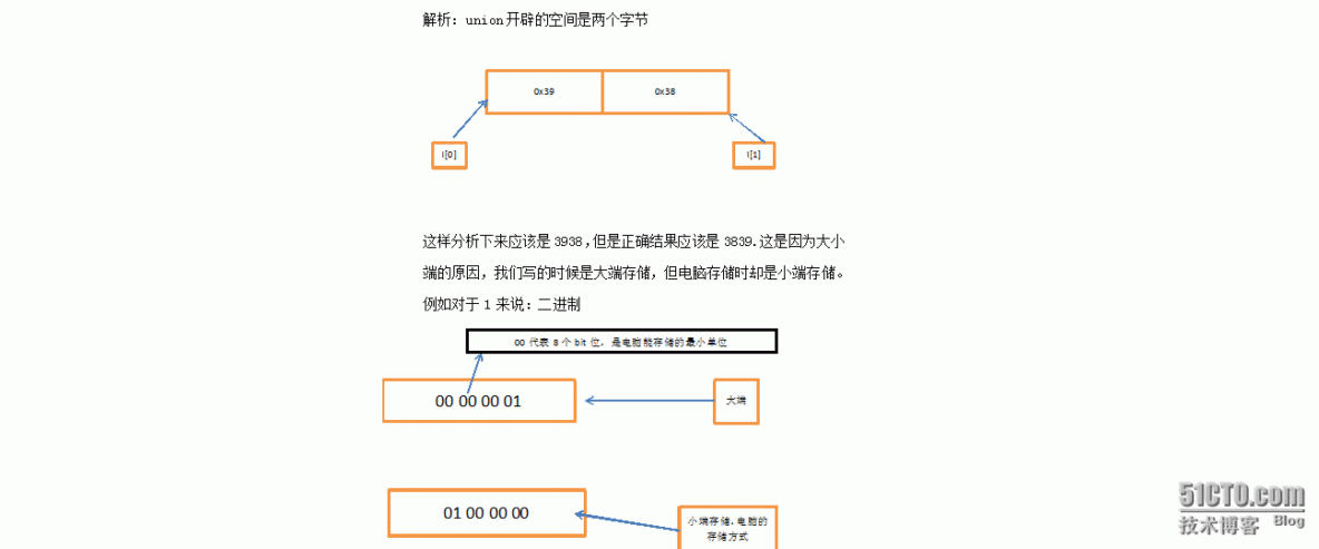 c语言题中的一些陷阱_system_05