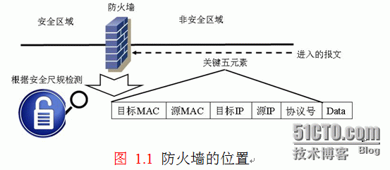 识别各种安全设备及当今体现形态-区别UTM与NGFW_UTM