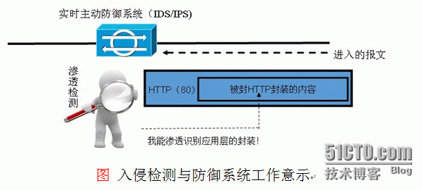 识别各种安全设备及当今体现形态-区别UTM与NGFW_NGFW_03