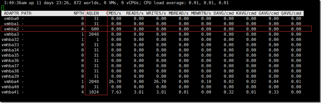 如何查看阵列卡的队列深度_VMware