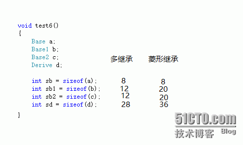 菱形继承的内部实现方式_虚拟继承_07