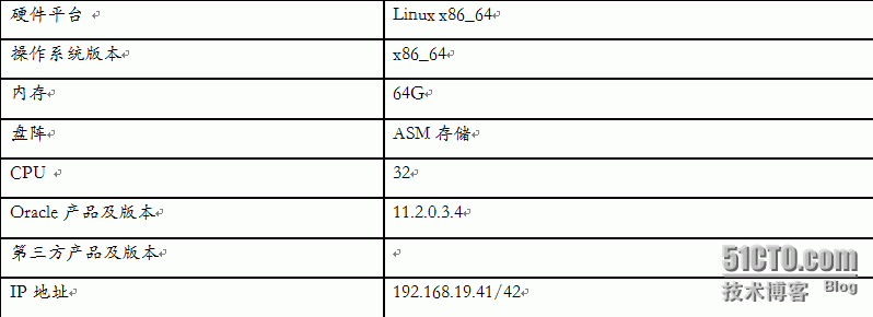 HCMPRD数据库恢复HCMPRD RAC数据库_rman