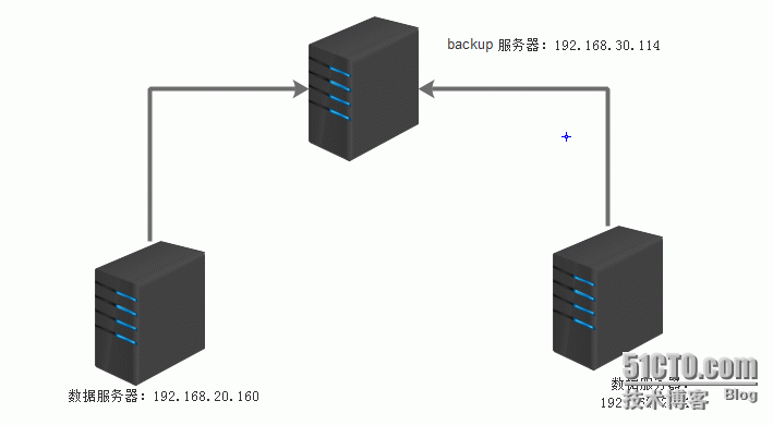 Rsync+inotify 搭建企业实时备份数据服务器_Rsync+inotify 搭建企业实时