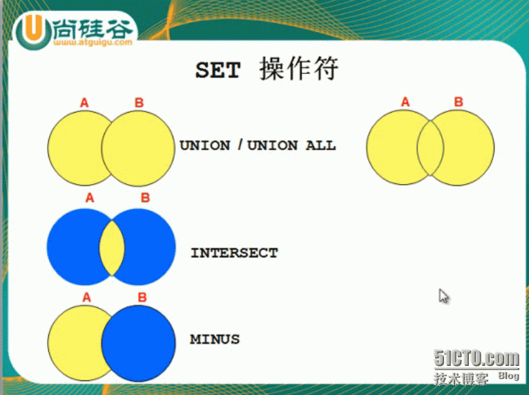 ORACLE百例试炼三_ORACLE