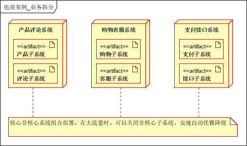 大型网站架构系列:电商网站架构案例 _许鼎的技术博客_51cto博客