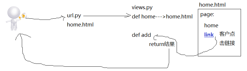 django url.py name字段_django