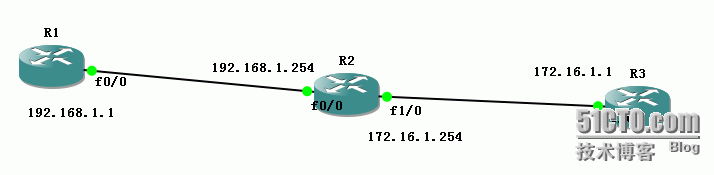 思科路由器的双向NAT_思科