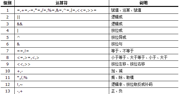 编程 -- awk_awk_04