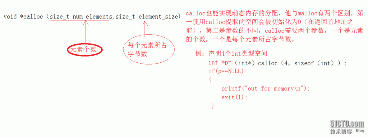 动态内存简介_realloc_02