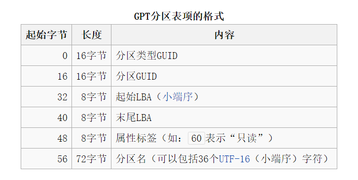 Linux基础--MBR/GPT与parted_mbr_04