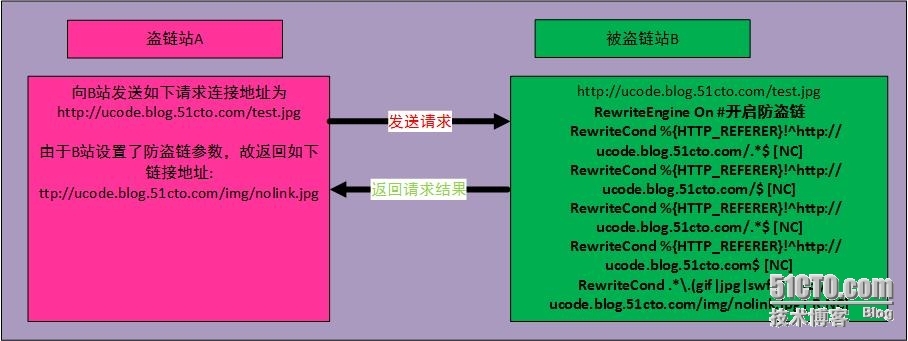 LAMP 架构深度优化记录_linux_03