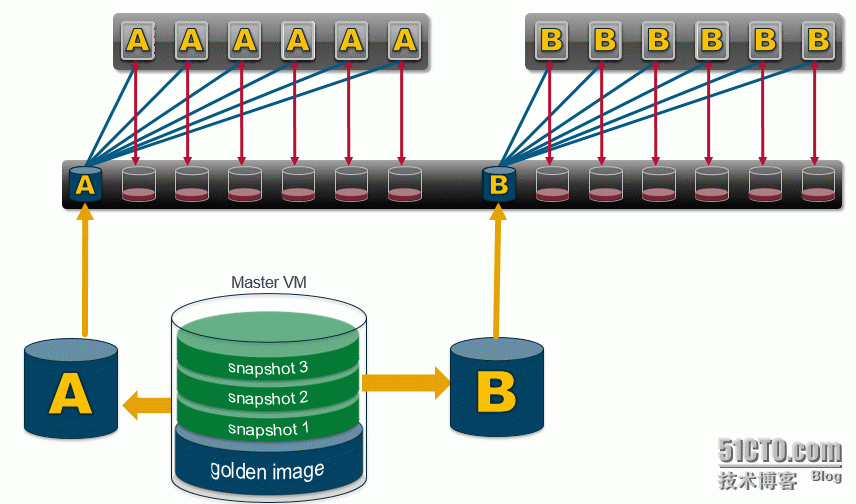 Citrix MCS桌面管理技术解读_Nutanix_03