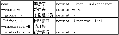 netstat_路由表