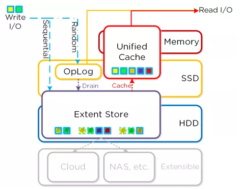 Citrix MCS桌面管理技术解读_虚拟机_05