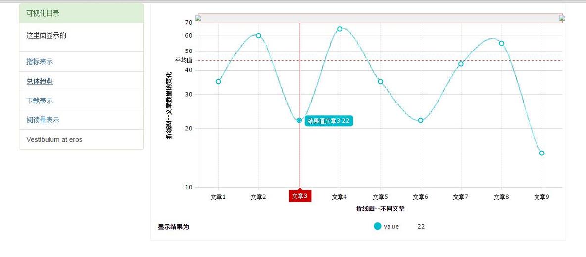  Armchart  Js版属性学习与总结_Armchart _02