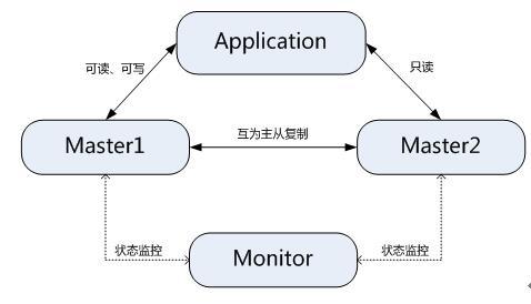 MYSQL企业常用架构与调优经验分享_数据库_02