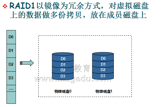 shell脚本编程基础(1)及RAID阵列_程序设计_02