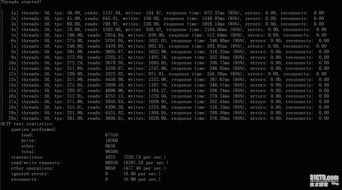 sysbench 对 mysql-5.6.28  测试_include