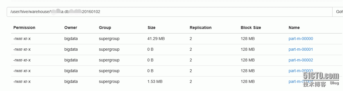 SQOOP可能会导致HDFS分片数量过多的总结_HDFS