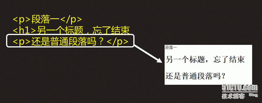 Html5之基础-3 HTML概述、基础语法、文档结构 _程序_02