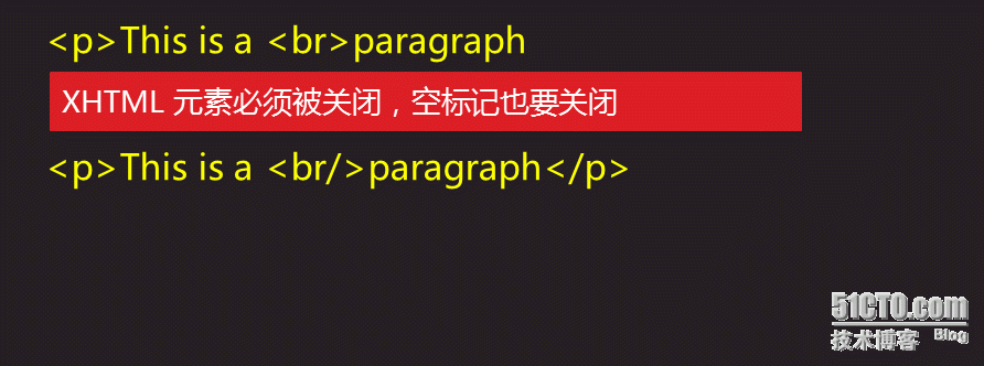 Html5之基础-3 HTML概述、基础语法、文档结构 _程序_07