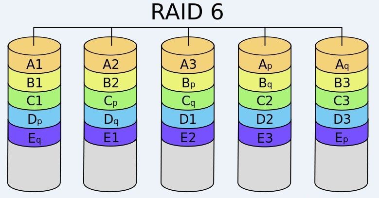 Raid及LVM原理_raid_08