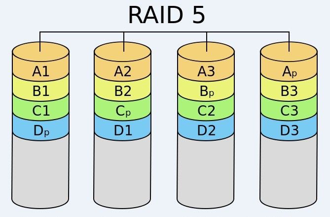 Raid及LVM原理_raid_07