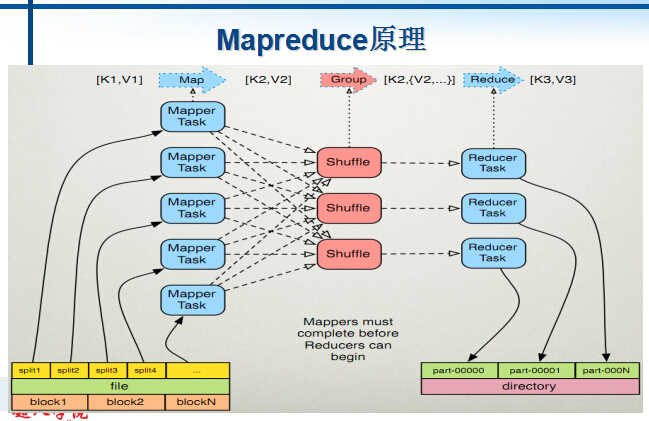 MapReduce入门（第九讲）_mapreduce基础_02