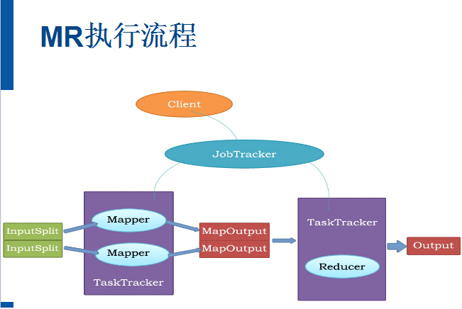 MapReduce入门（第九讲）_mapreduce基础