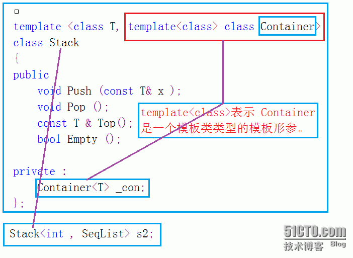 [C++] 利用模板的模板参数实现单链表_模板函数