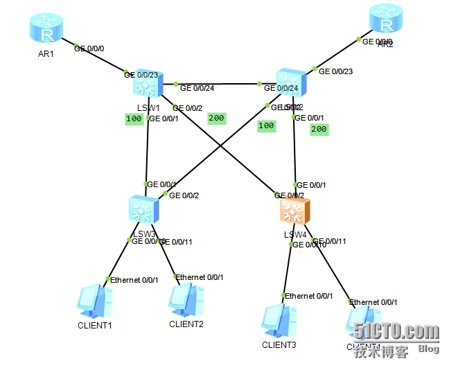 VRRP+SmartLink双上行配置案例_Smart