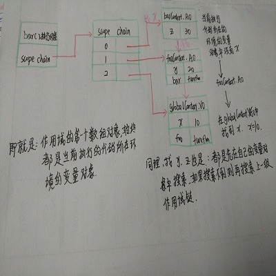 javascript 作用域学习与总结_chain_04